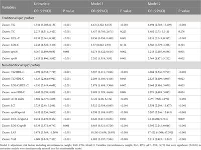 Lipid accumulation product is a better predictor of metabolic syndrome in Chinese adolescents: a cross-sectional study